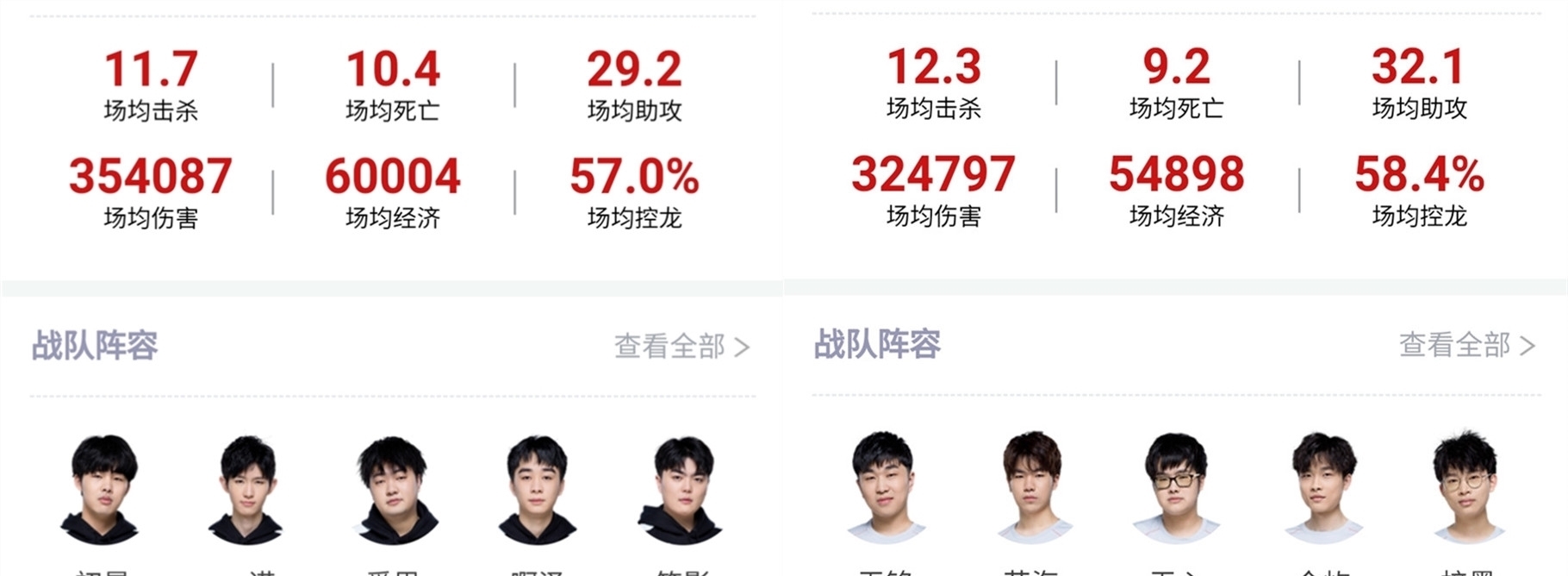 都充满了激
